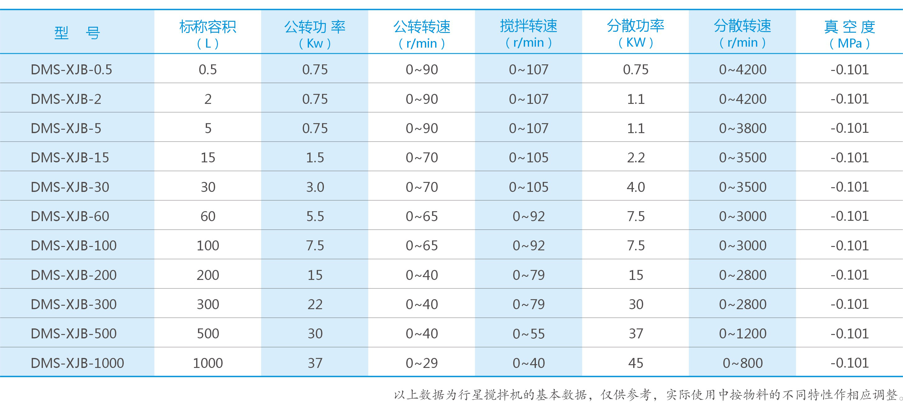 湖南麦克斯搅拌捏合设备有限公司,湘潭搅拌混合设备生产销售,湘潭立式捏合机生产销售