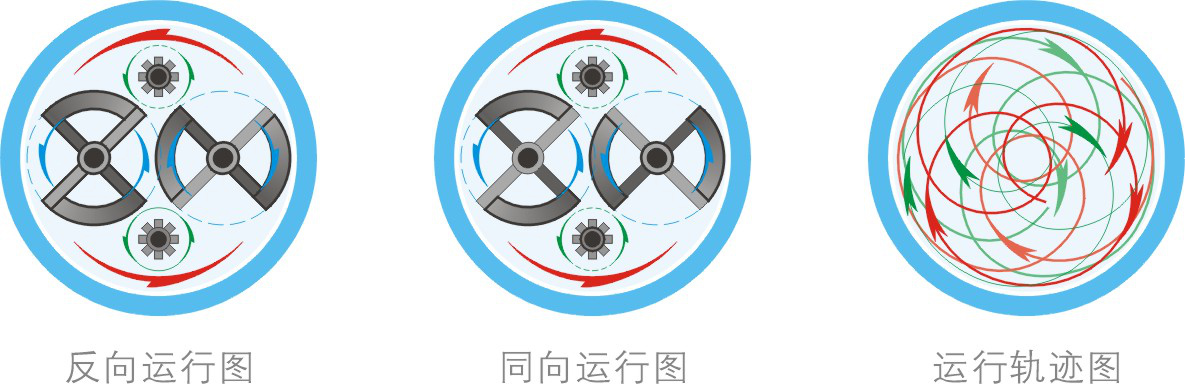 湖南麦克斯搅拌捏合设备有限公司,湘潭搅拌混合设备生产销售,湘潭立式捏合机生产销售 湖南麦克斯搅拌捏合设备有限公司,湘潭搅拌混合设备生产销售,湘潭立式捏合机生产销售
