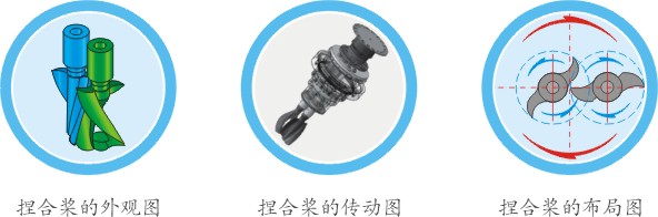 湖南麦克斯搅拌捏合设备有限公司,湘潭搅拌混合设备生产销售,湘潭立式捏合机生产销售 湖南麦克斯搅拌捏合设备有限公司,湘潭搅拌混合设备生产销售,湘潭立式捏合机生产销售