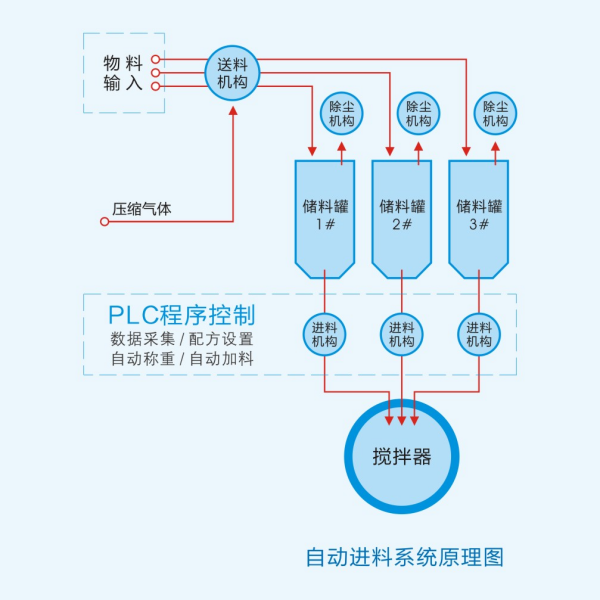 湖南麦克斯搅拌捏合设备有限公司,湘潭搅拌混合设备生产销售,湘潭立式捏合机生产销售