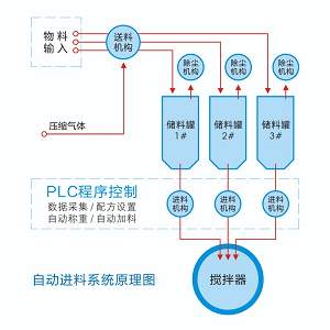 湖南麦克斯搅拌捏合设备有限公司,湘潭搅拌混合设备生产销售,湘潭立式捏合机生产销售